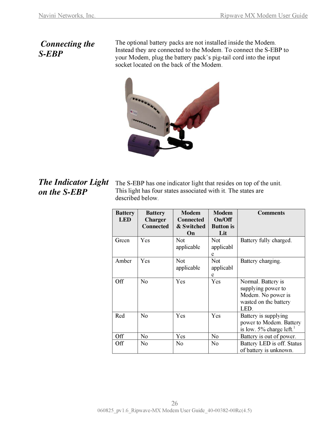 Navini Networks MX manual Connecting the S-EBP Indicator Light on the S-EBP, Led 