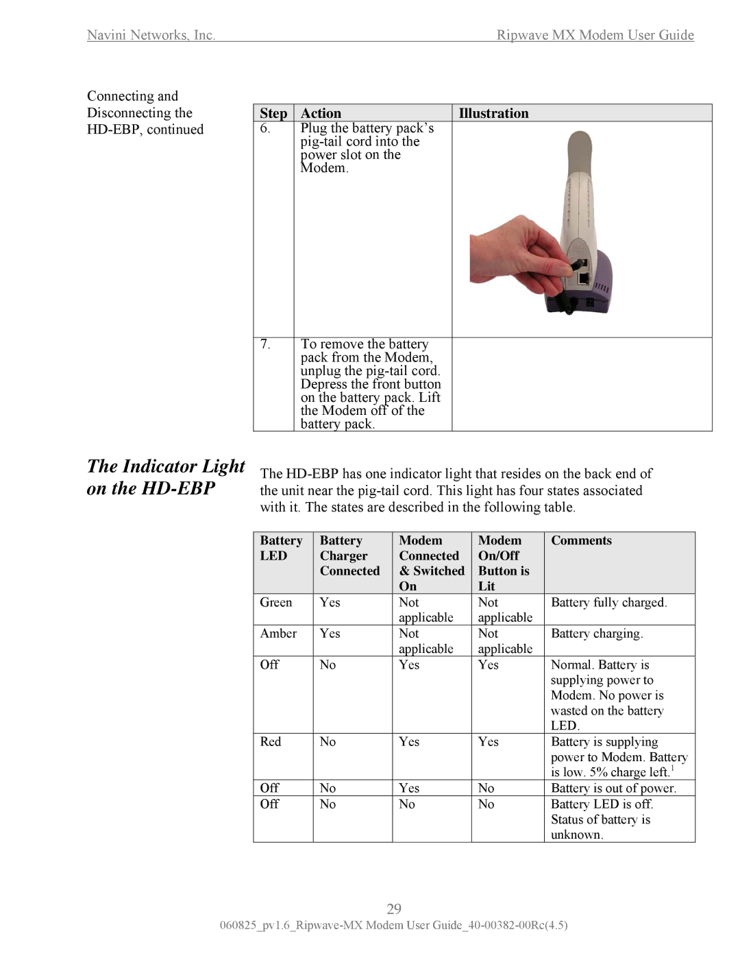 Navini Networks MX manual Indicator Light on the HD-EBP 