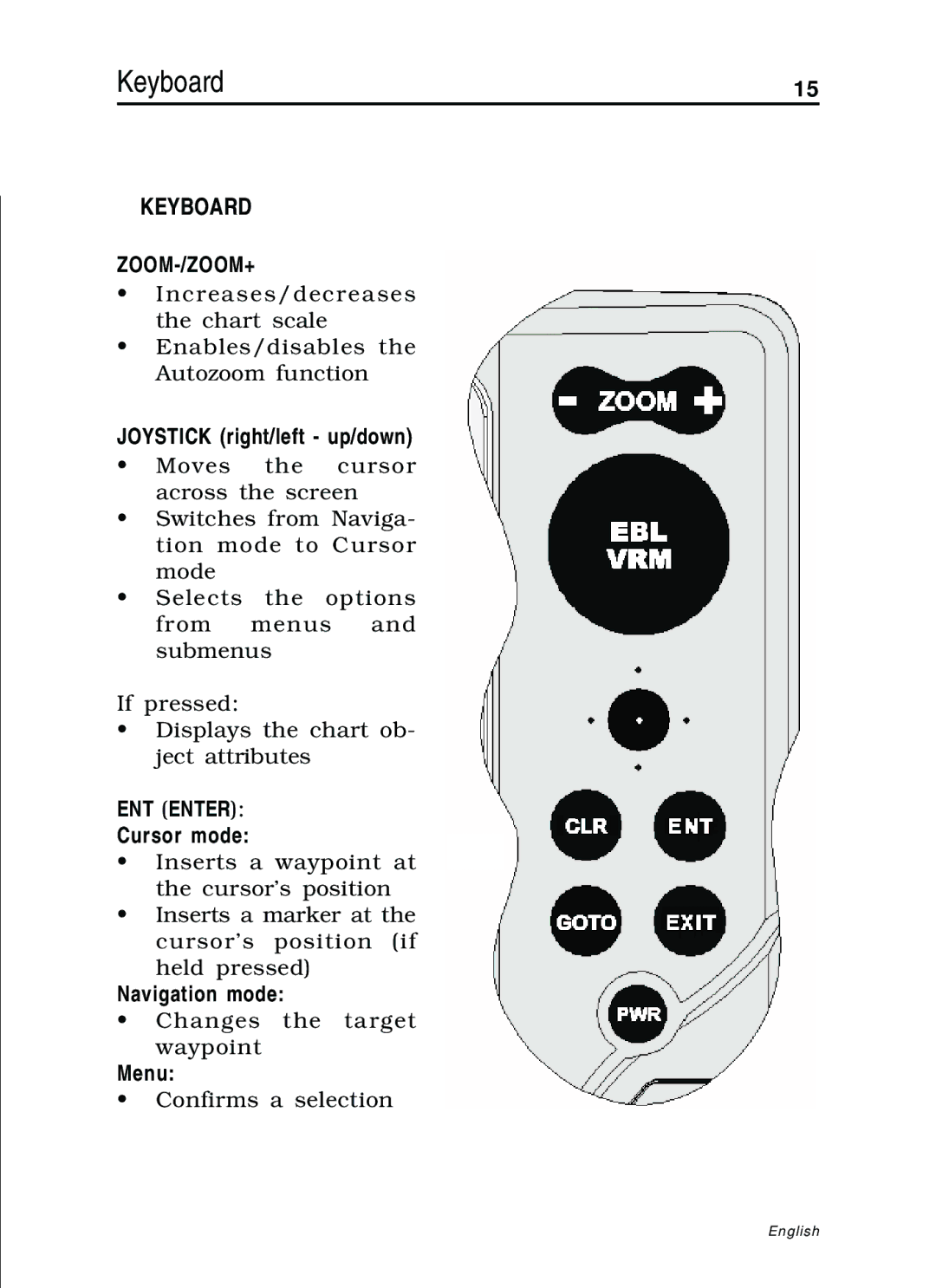 Navionics 11C, 10C manual Keyboard ZOOM-/ZOOM+, ENT Enter 