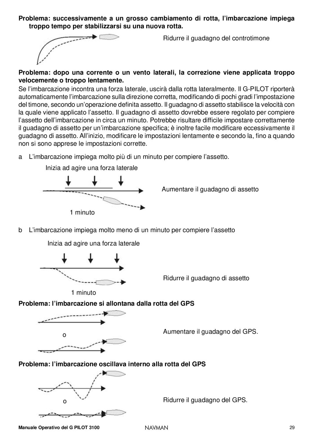 Navman 3100 operation manual Problema l’imbarcazione si allontana dalla rotta del GPS 