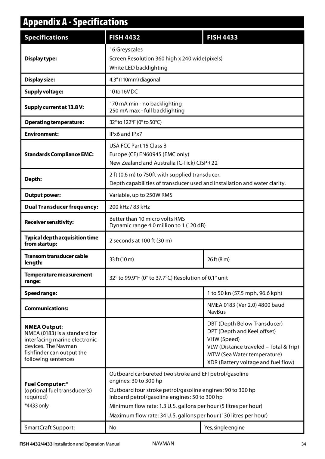 Navman 4433, 4432 operation manual Appendix a Specifications, Specifications Fish 