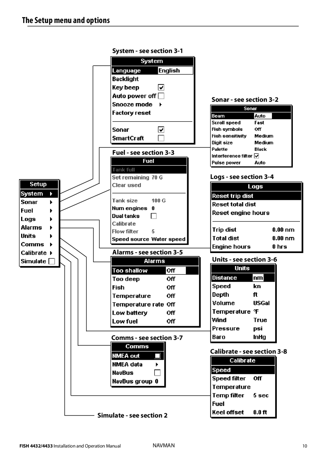 Navman 4433, 4432 operation manual Setup menu and options 