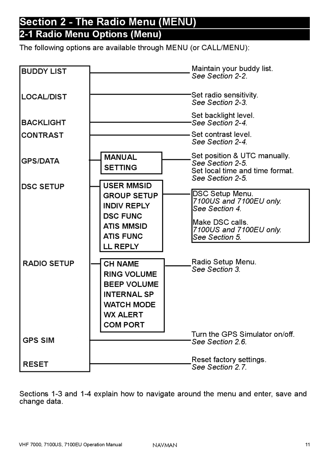 Navman 7100US, 7100EU, 7000 operation manual Radio Menu Menu 