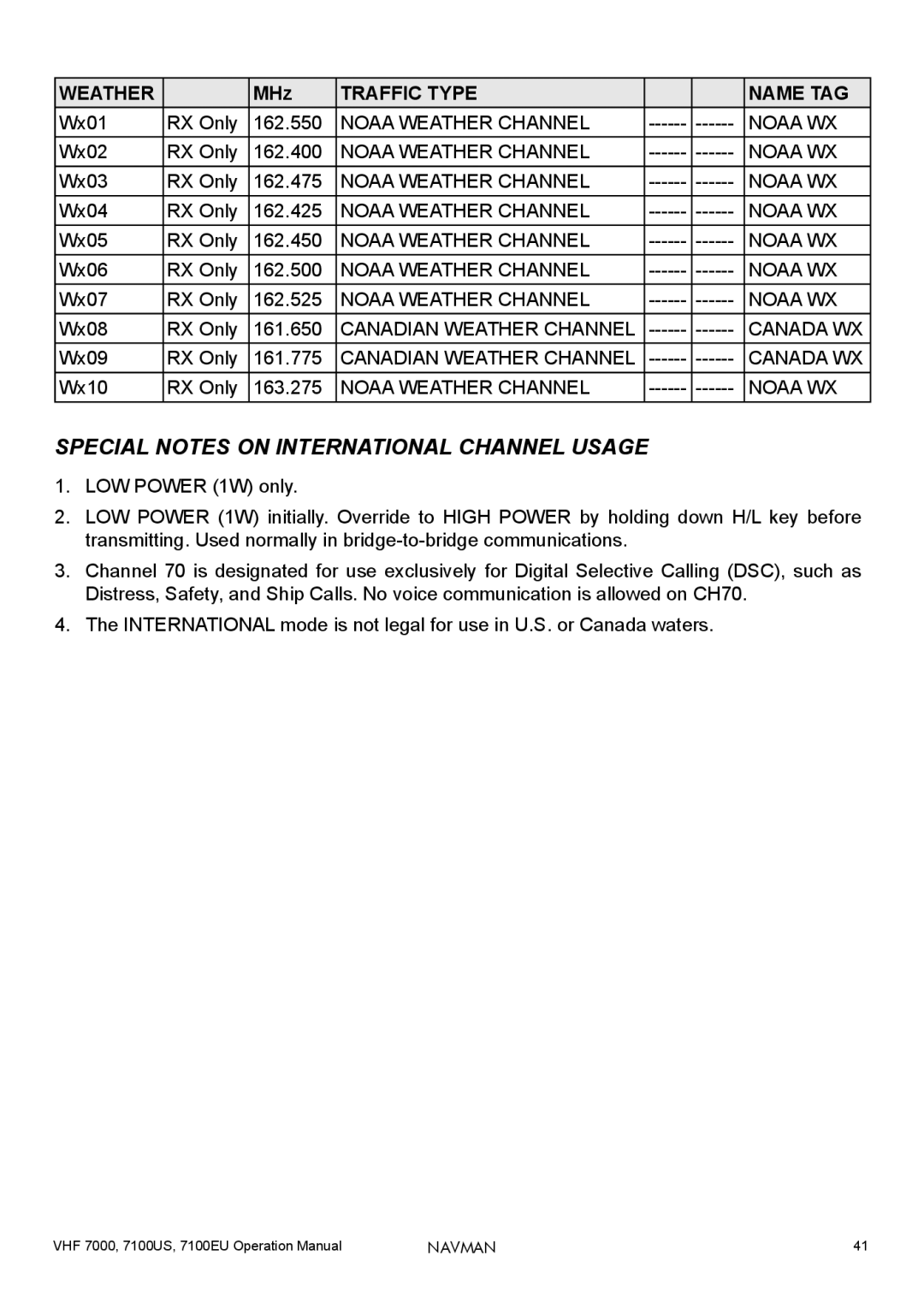 Navman 7100US, 7100EU, 7000 operation manual Special Notes on International Channel Usage 