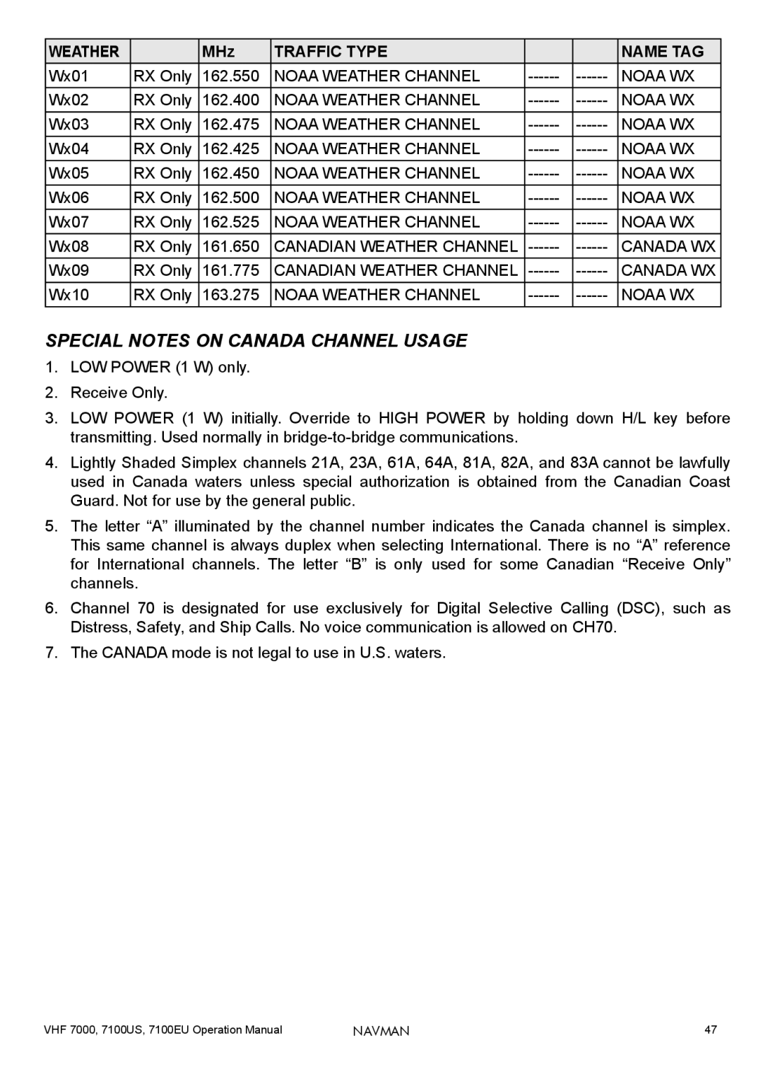 Navman 7100US, 7100EU, 7000 operation manual Special Notes on Canada Channel Usage 