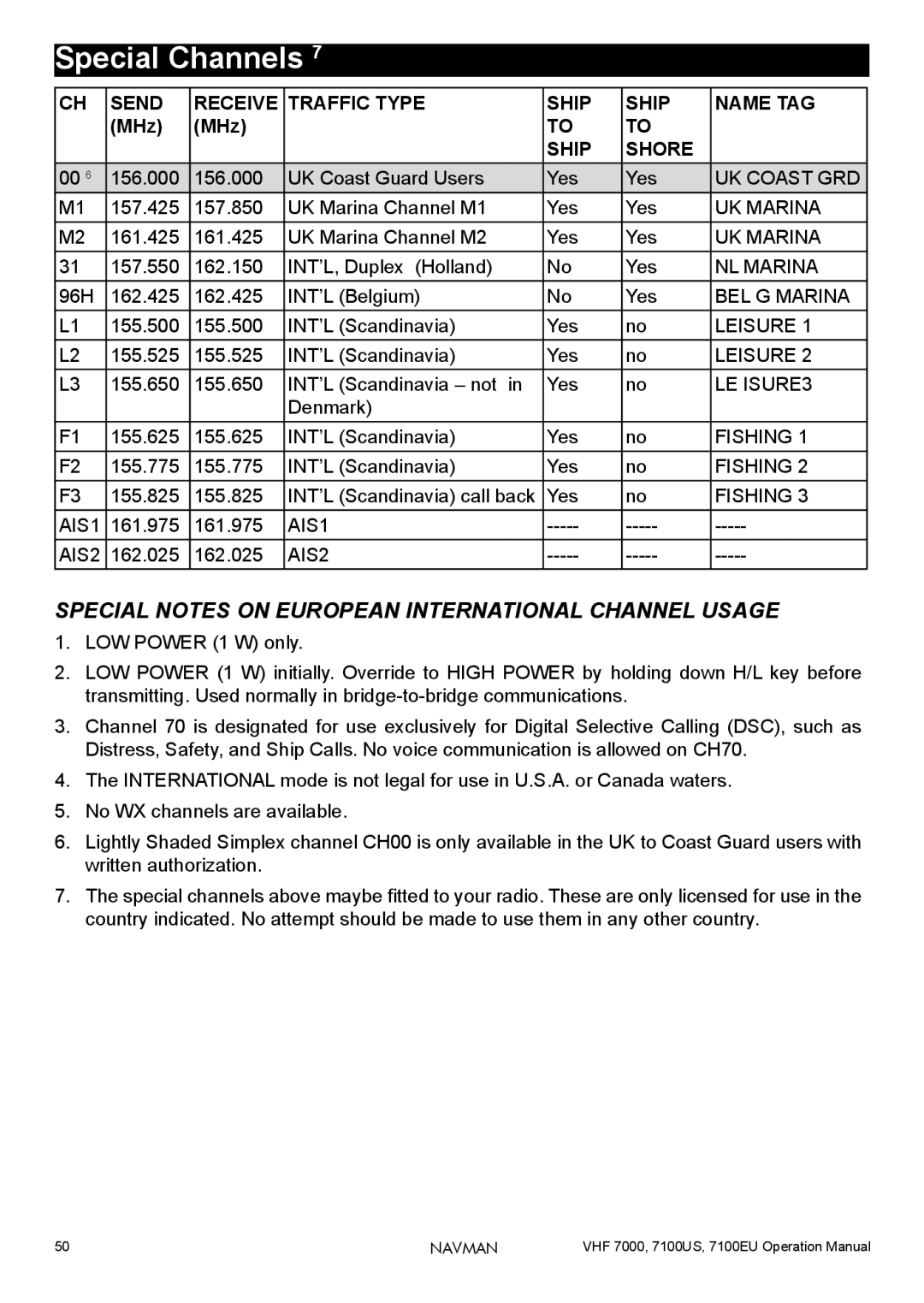 Navman 7100US, 7100EU, 7000 operation manual Special Channels, Special Notes on European International Channel Usage 