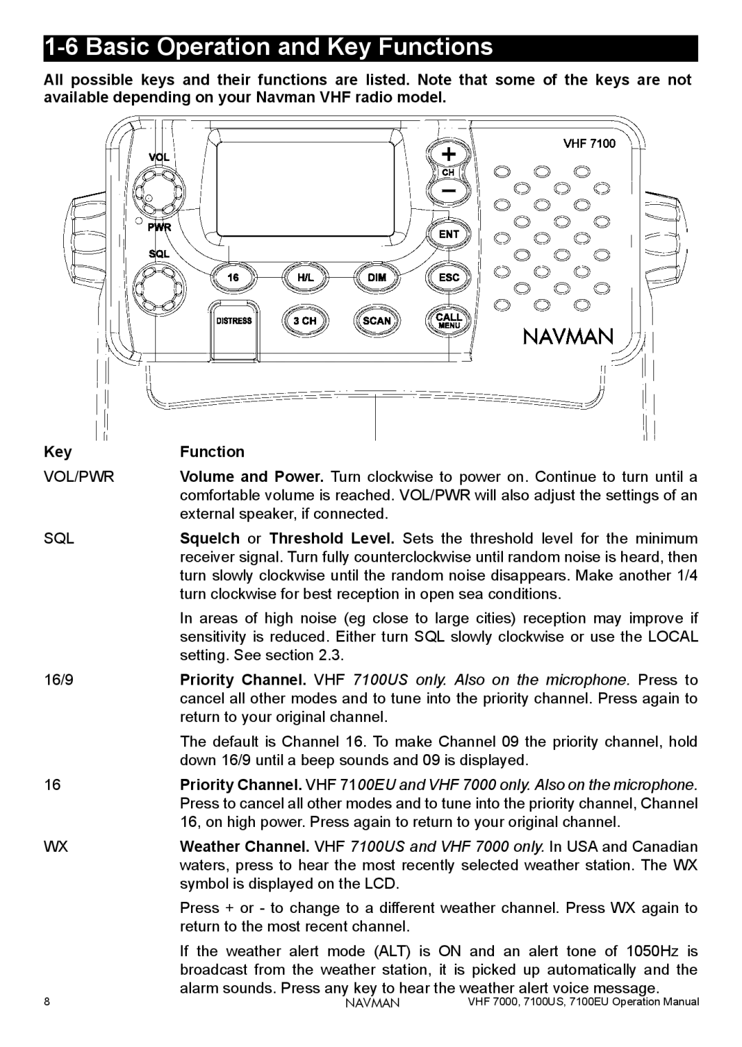 Navman 7100US, 7100EU, 7000 operation manual Basic Operation and Key Functions, Vol/Pwr 