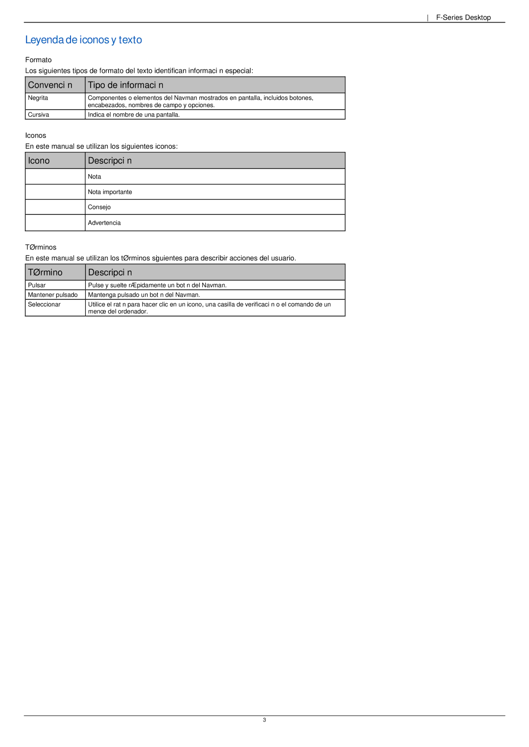 Navman F20 manual Leyenda de iconos y texto, Convención Tipo de información, Icono Descripción, Término Descripción 