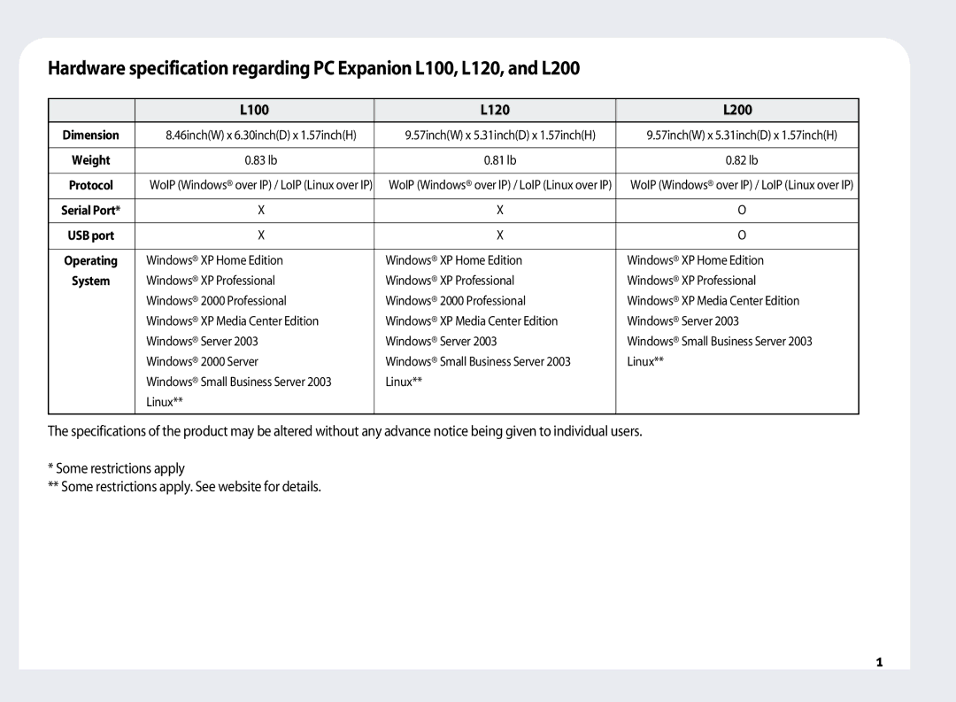 NComputing manual L100 L120 L200, Windows XP Home Edition, Windows 2000 Server, Linux 