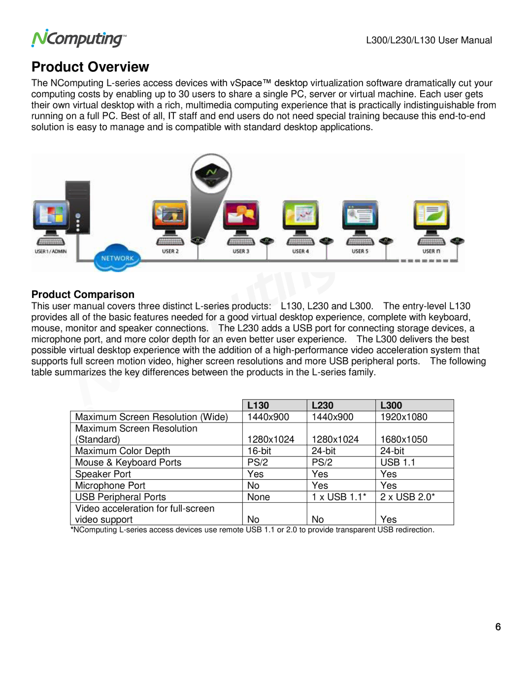 NComputing L230, L130, L300 user manual Product Overview, Product Comparison 