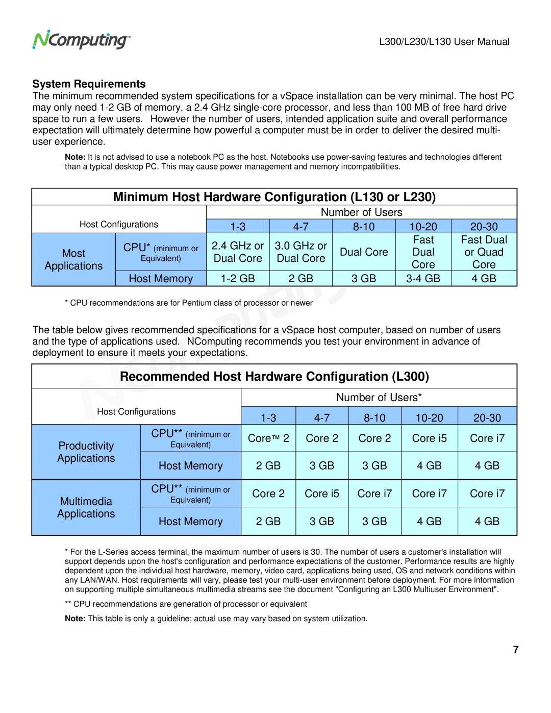 NComputing user manual Minimum Host Hardware Configuration L130 or L230, Recommended Host Hardware Configuration L300 