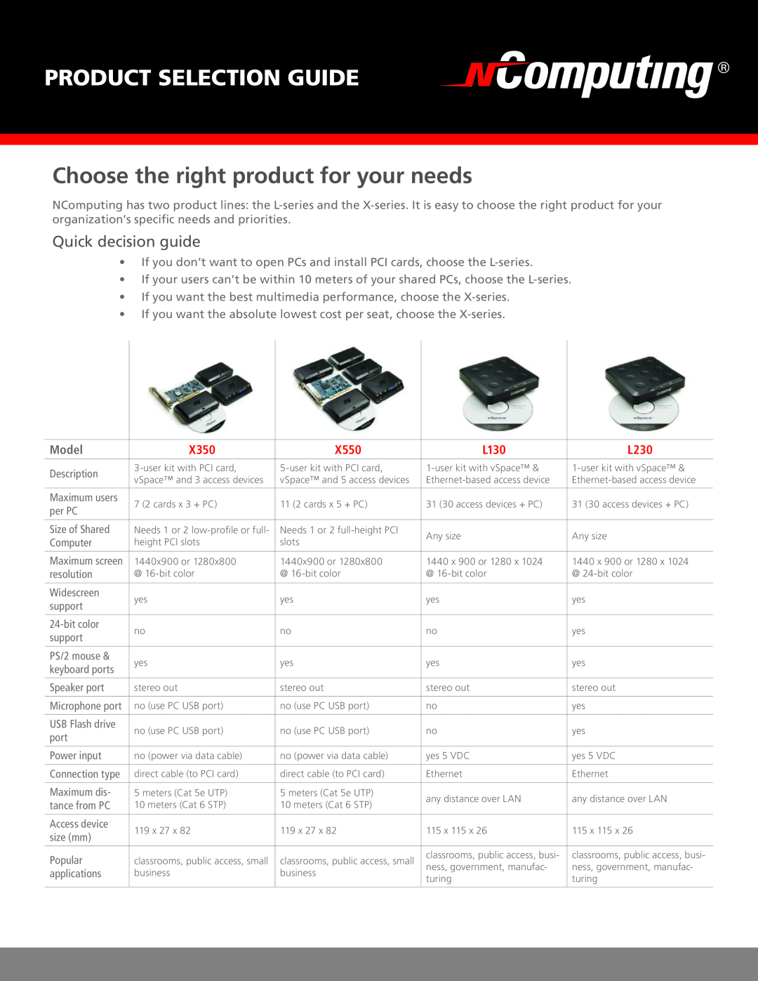 NComputing X550 manual Product Selection Guide, X350, L130, L230, Choose the right product for your needs, Model 