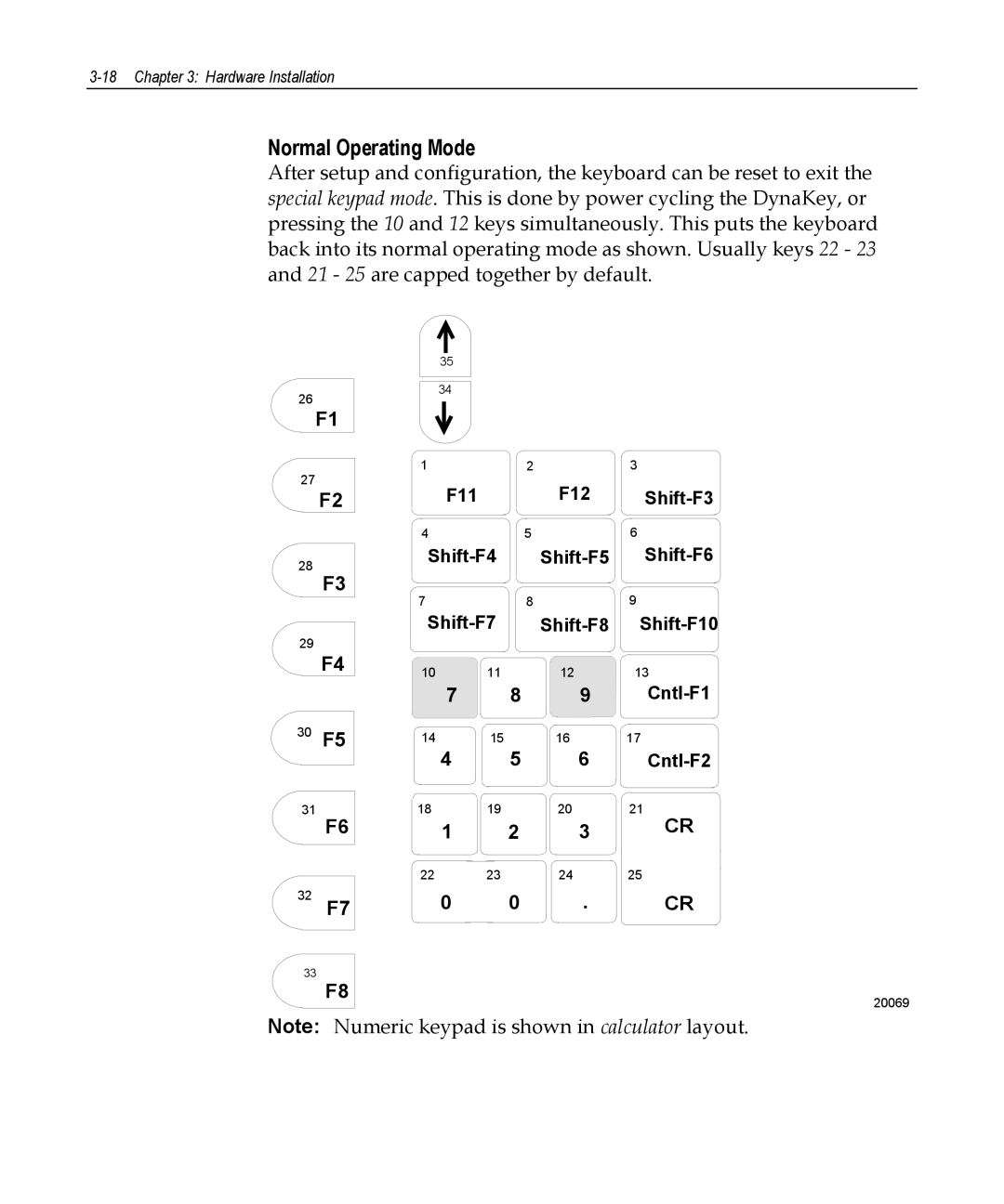 NCR 5953 manual Normal Operating Mode 