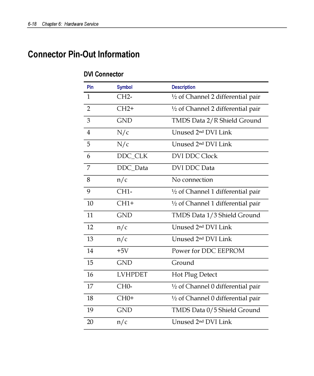 NCR 5953 manual Connector Pin-Out Information, DVI Connector 