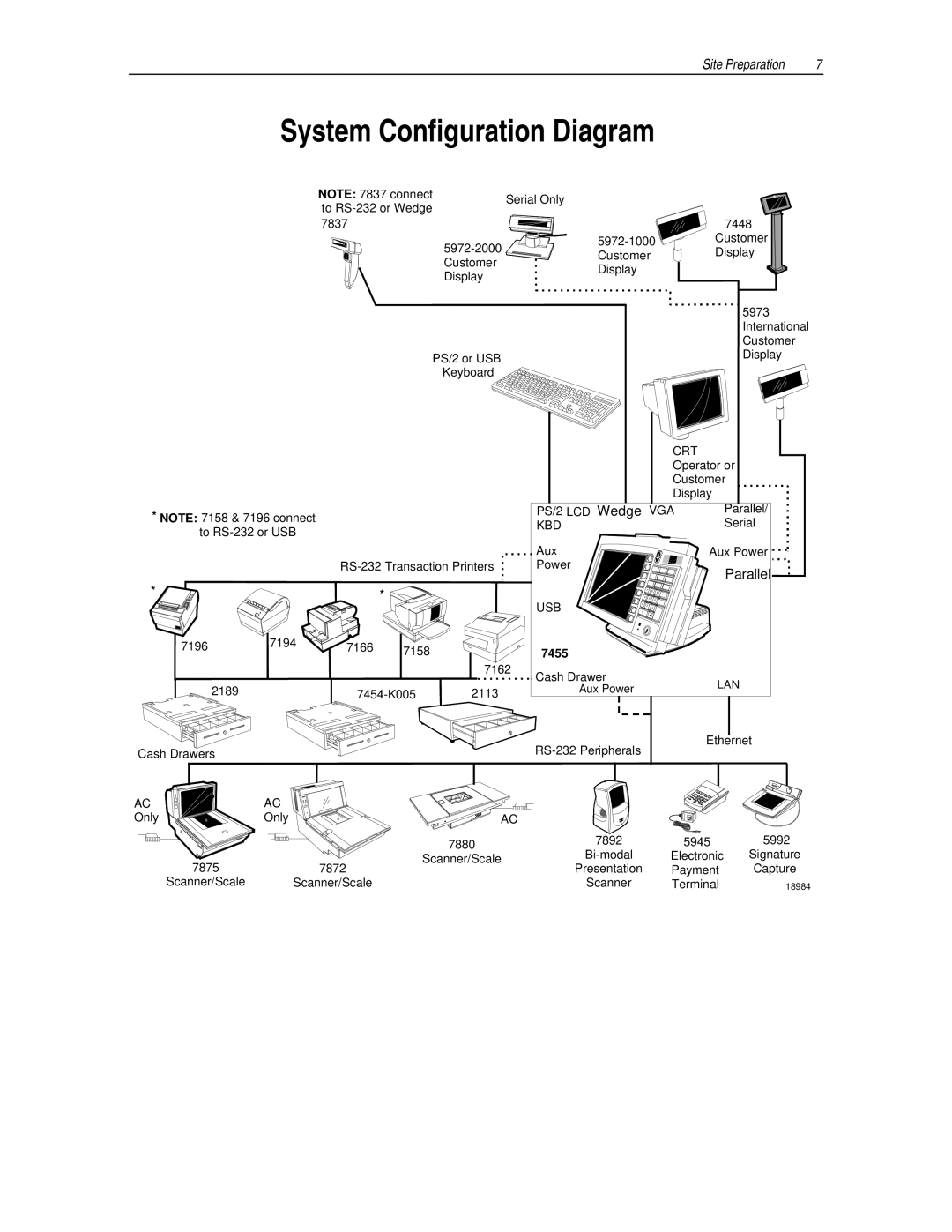 NCR 7455 manual System Configuration Diagram, Parallel 