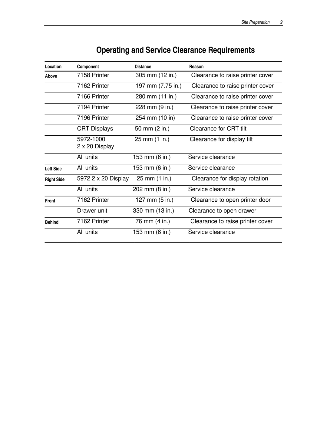 NCR 7455 manual Operating and Service Clearance Requirements 