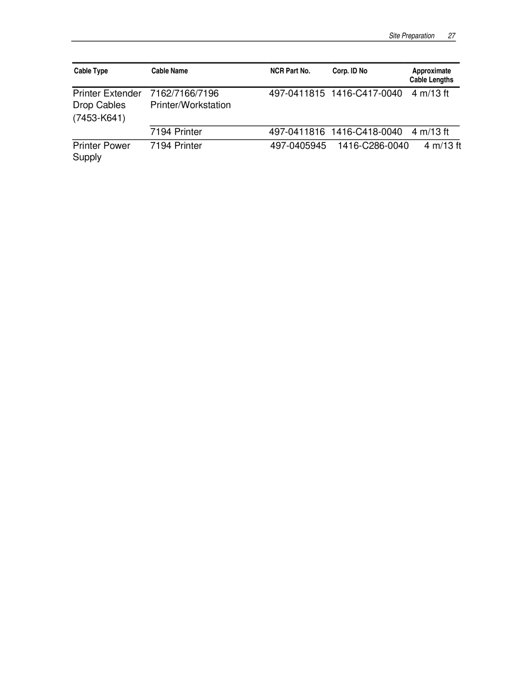 NCR 7455 manual Cable Type Cable Name NCR Part No Corp. ID No 