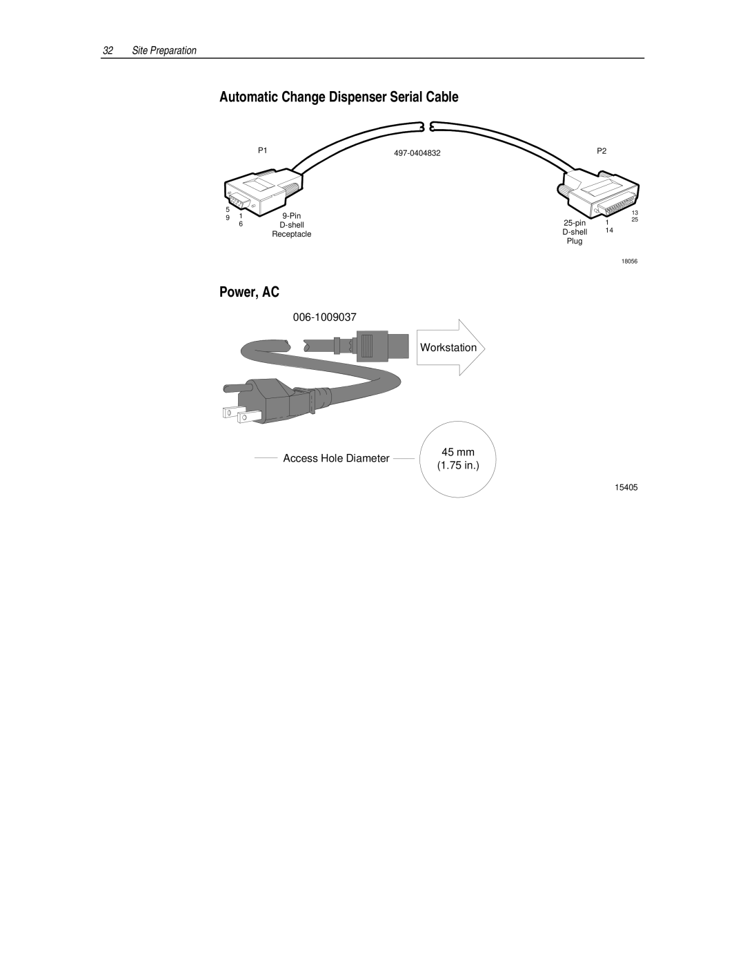 NCR 7455 manual Automatic Change Dispenser Serial Cable, Power, AC 