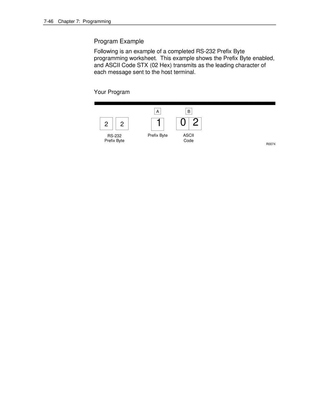 NCR 7870 manual RS-232 Prefix Byte 