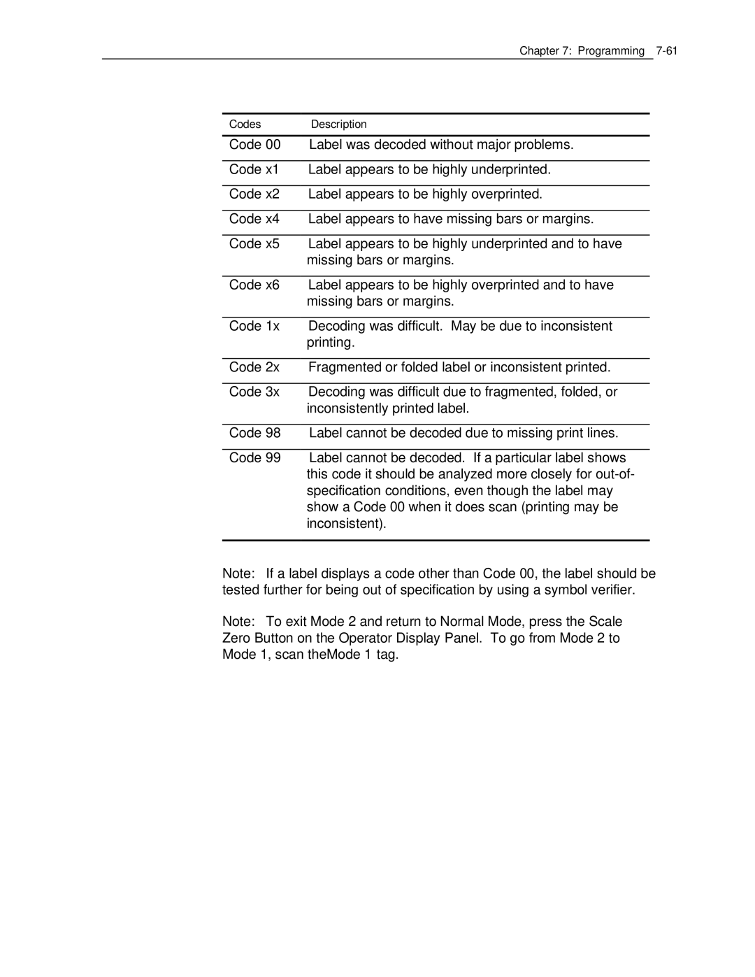 NCR 7870 manual Codes Description 