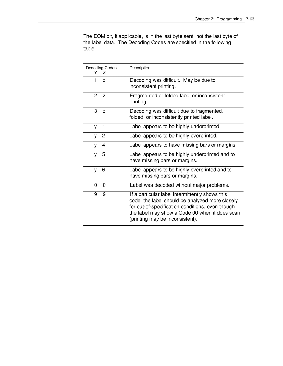 NCR 7870 manual Decoding was difficult. May be due to 