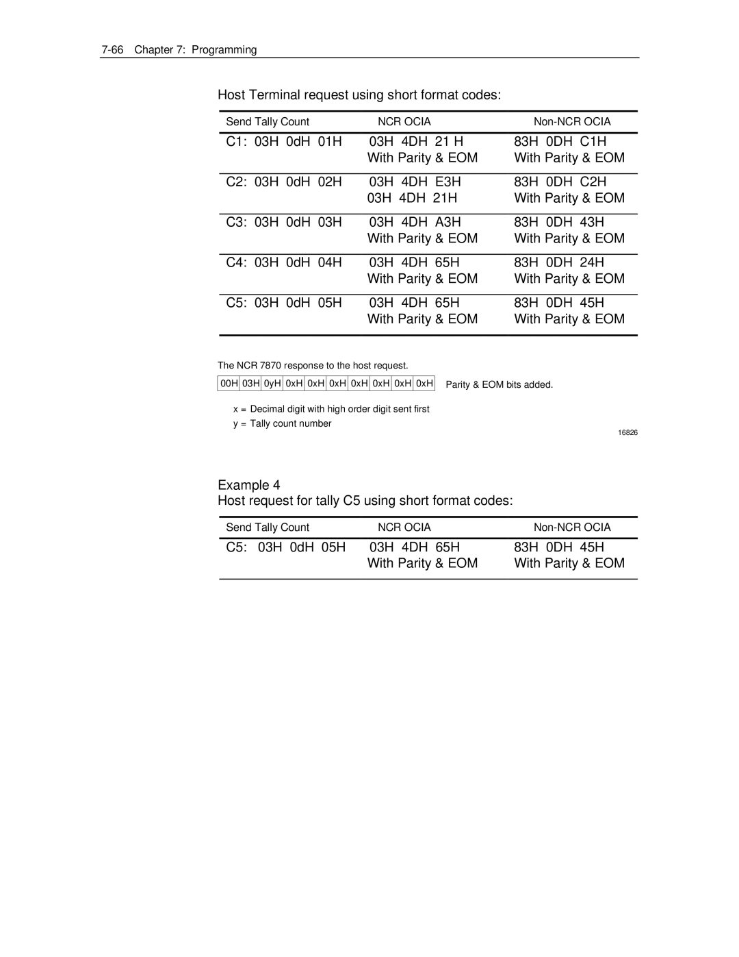 NCR 7870 manual 0DH C1H 