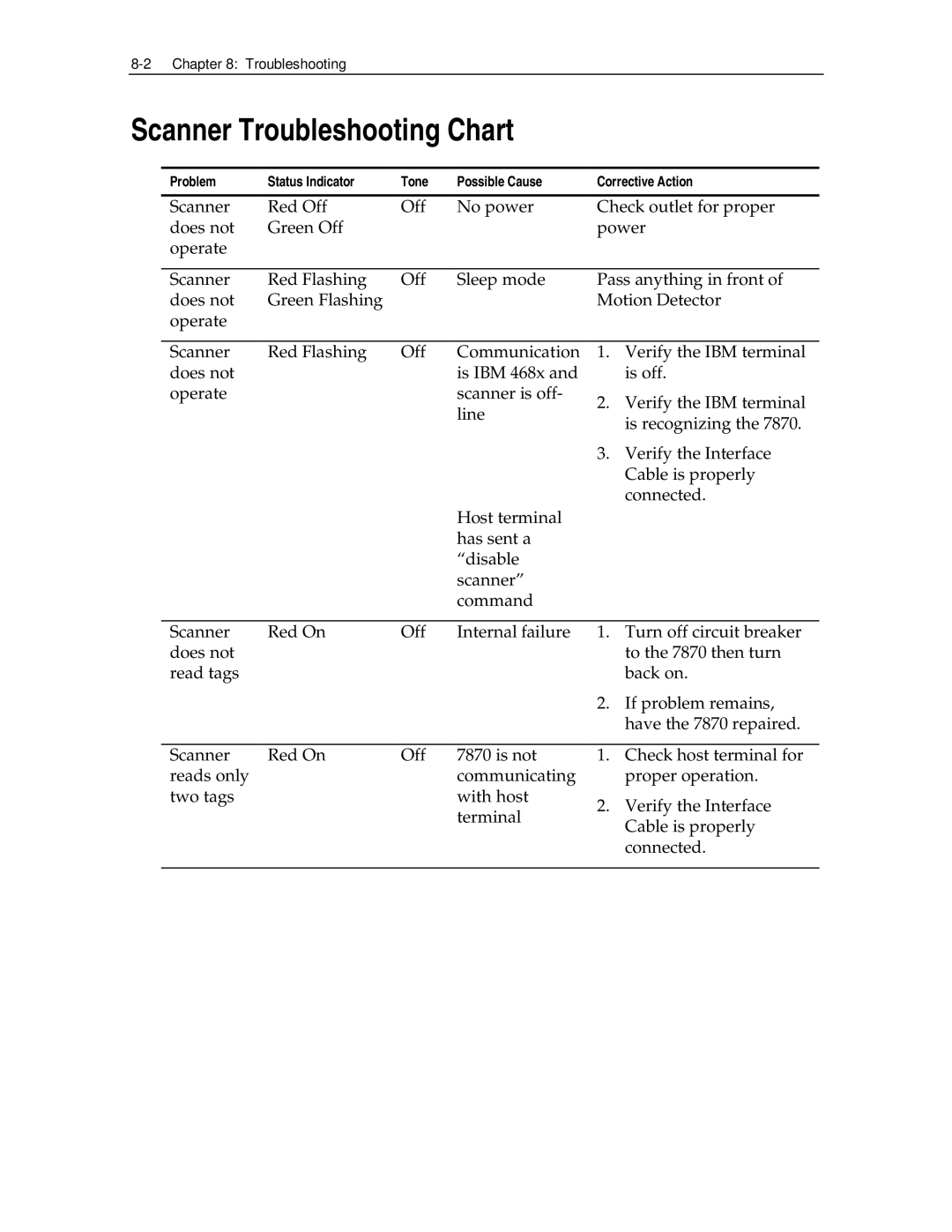 NCR 7870 manual Scanner Troubleshooting Chart 