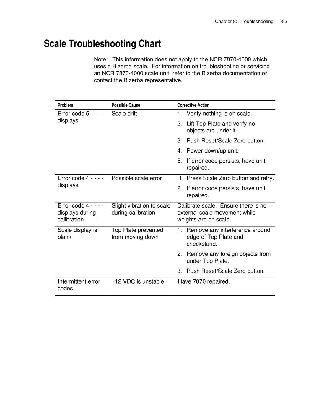 NCR 7870 manual Scale Troubleshooting Chart 