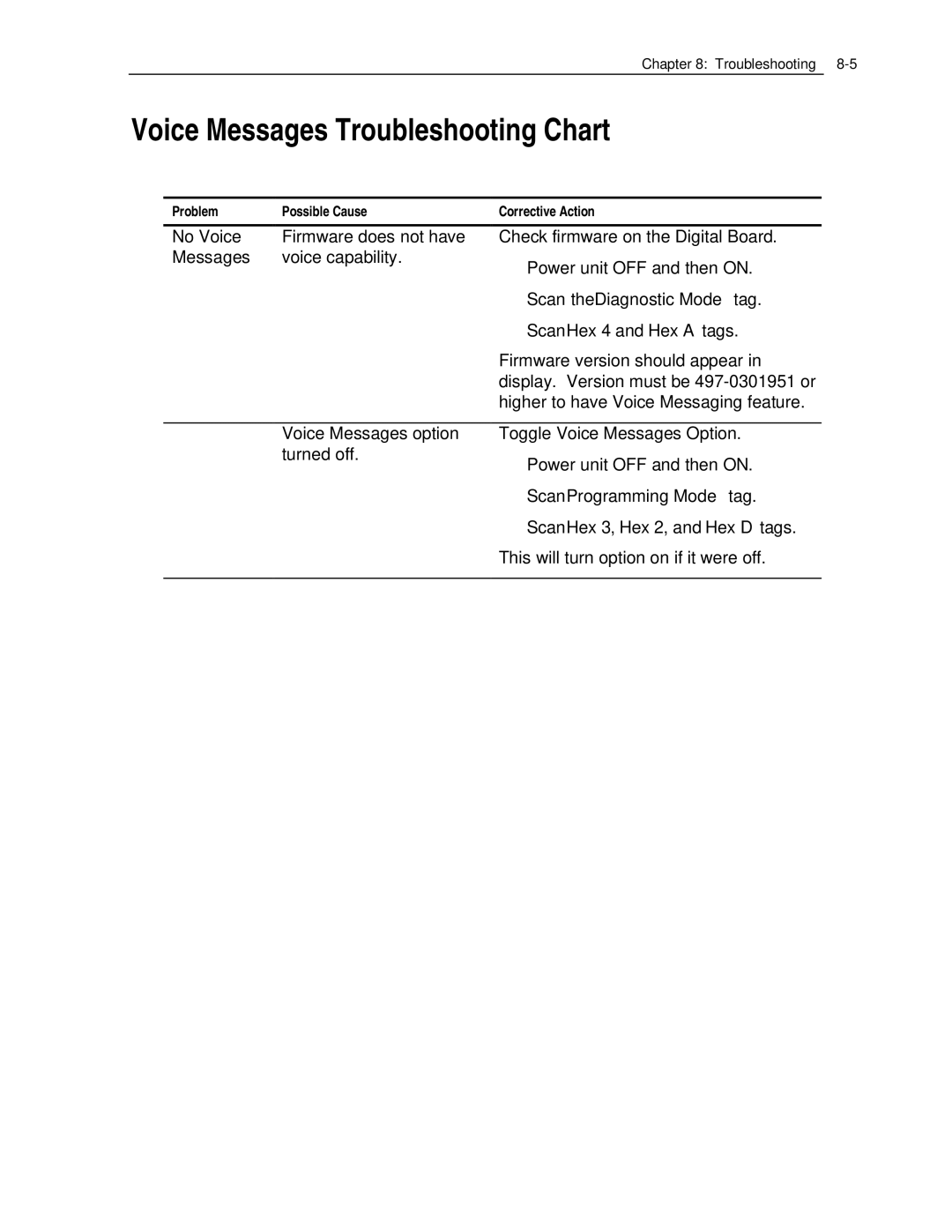 NCR 7870 manual Voice Messages Troubleshooting Chart, Scan the Diagnostic Mode tag, Scan Programming Mode tag 