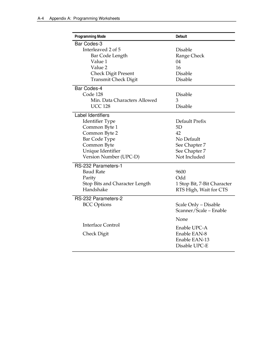 NCR 7870 manual Bar Codes-3, Bar Codes-4, Label Identifiers, RS-232 Parameters-1, RS-232 Parameters-2 