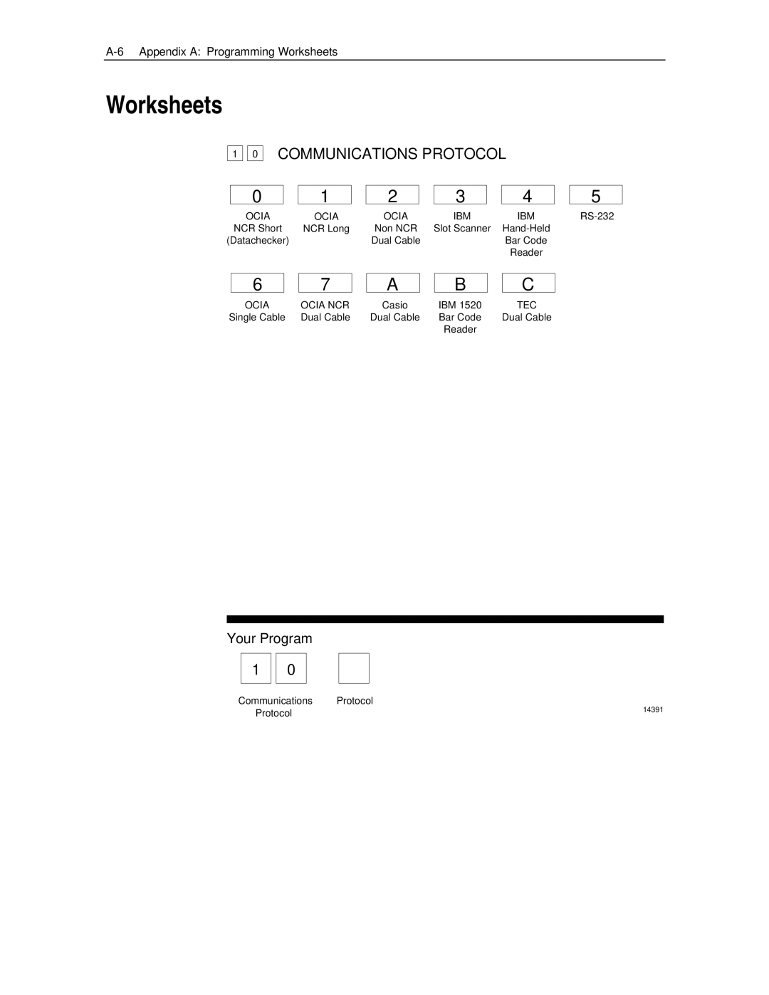 NCR 7870 manual Worksheets, Communications Protocol 