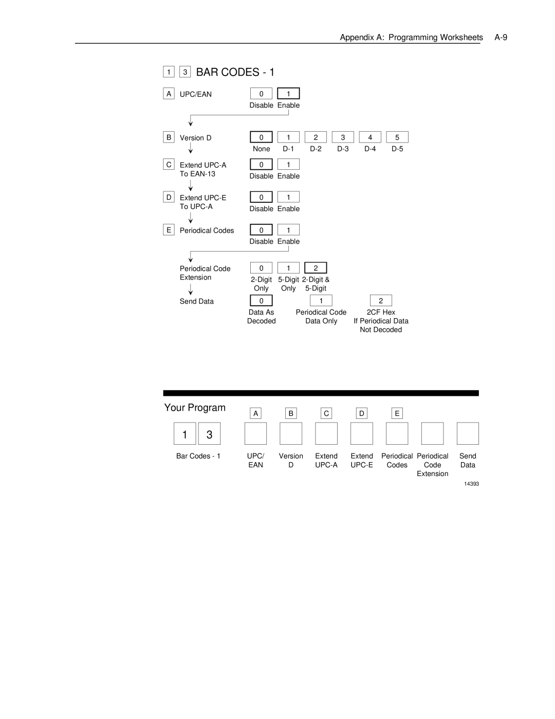 NCR 7870 manual BAR Codes 