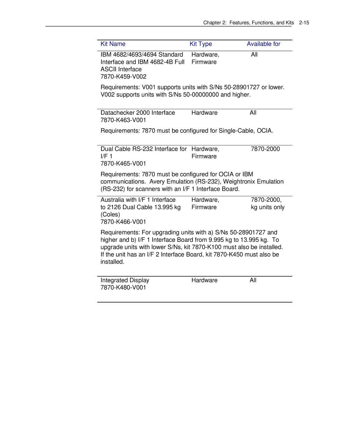 NCR 7870 manual Chapter 