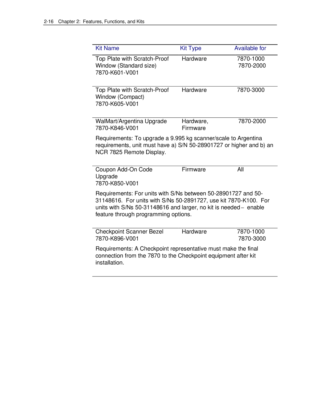 NCR 7870 manual Kit Name Kit Type Available for 