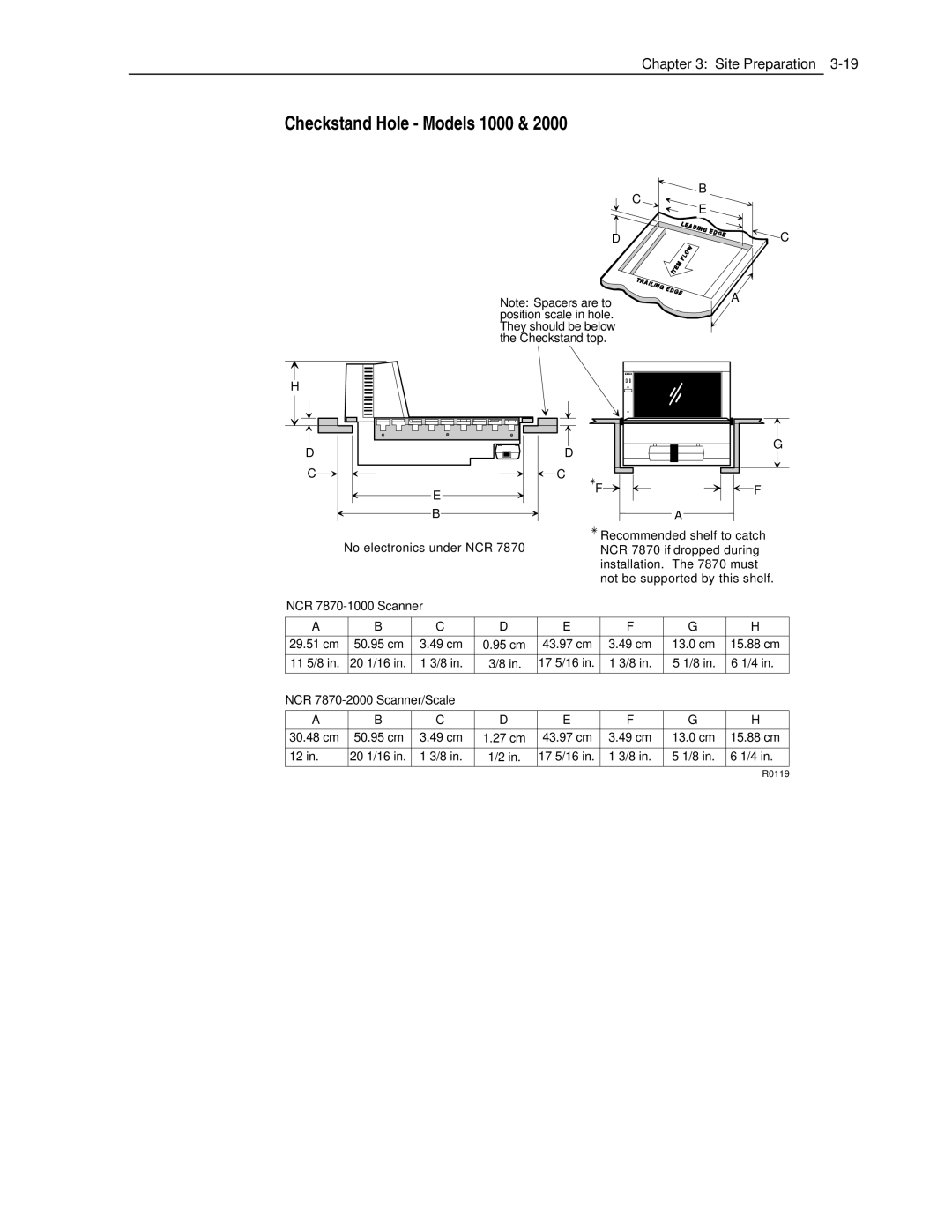 NCR manual Checkstand Hole Models 1000, NCR 7870-1000 Scanner 