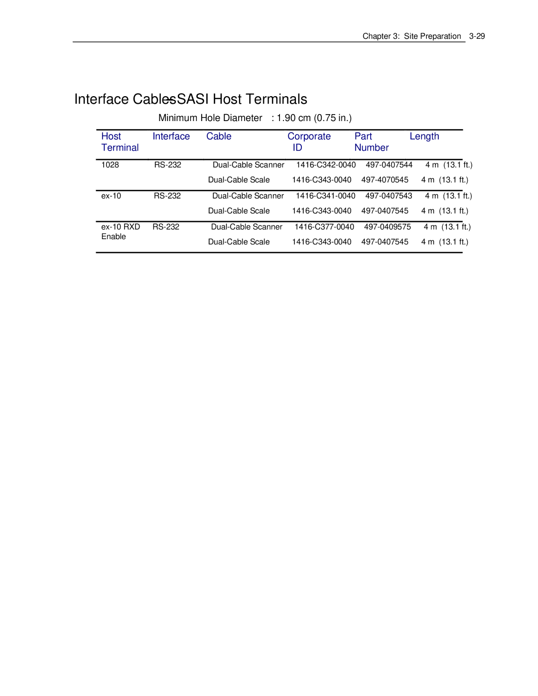 NCR 7870 manual Interface Cables Sasi Host Terminals 