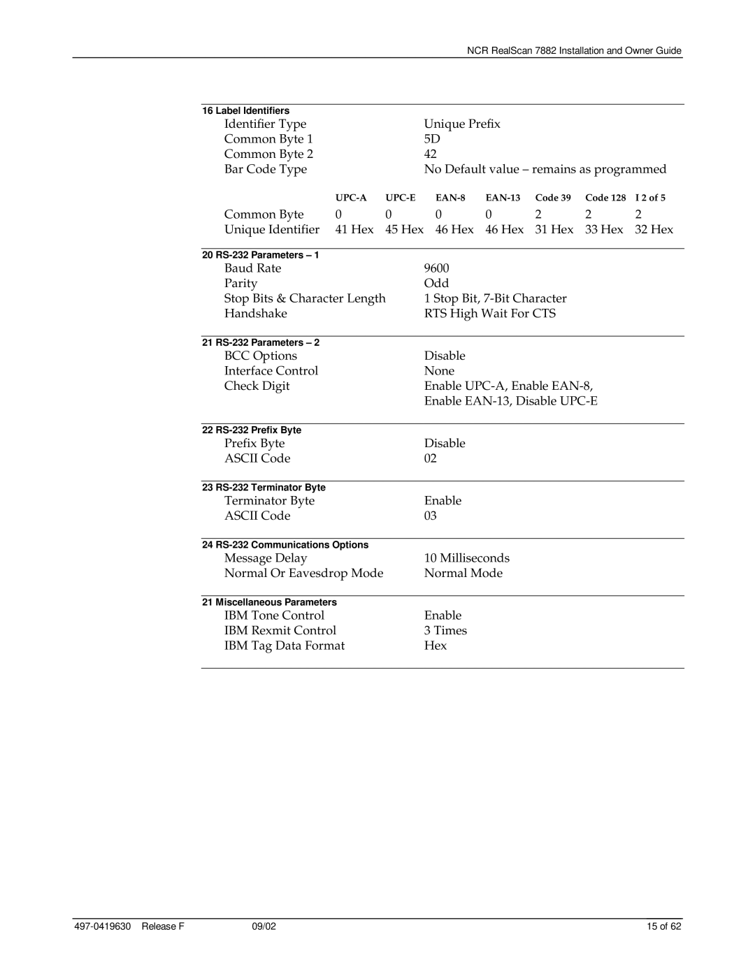 NCR 7882 manual Prefix Byte Disable Ascii Code 