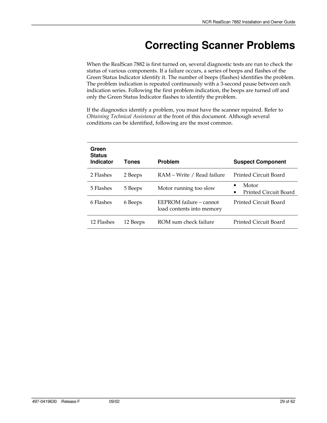 NCR 7882 manual Correcting Scanner Problems, Green Status Indicator Tones Problem Suspect Component 