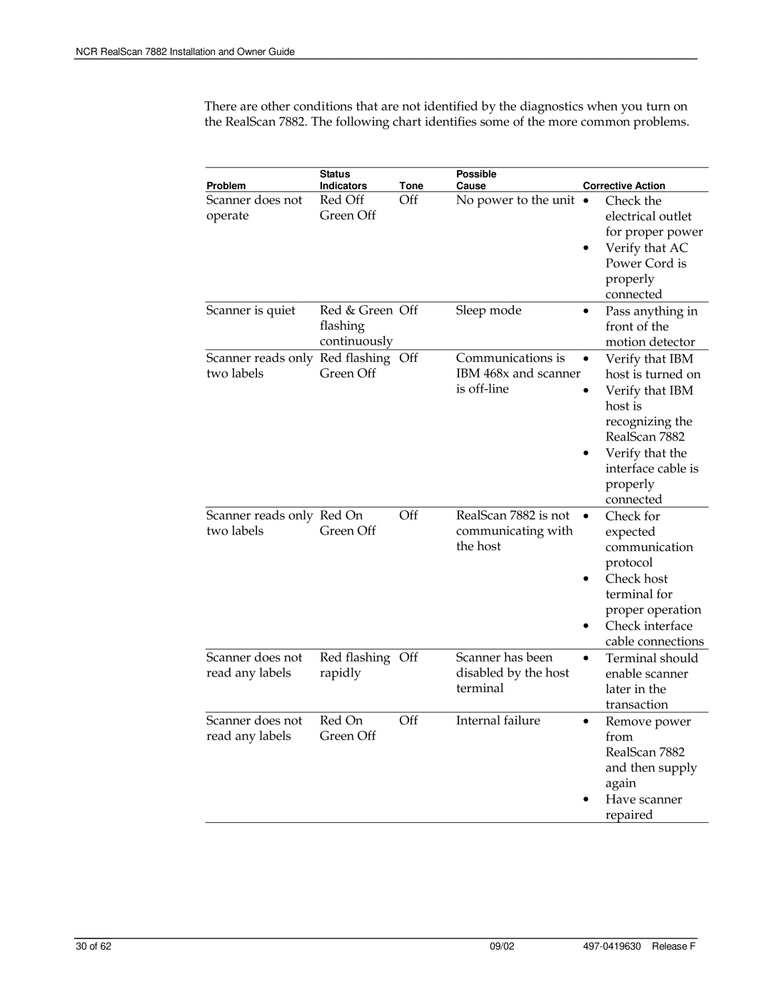 NCR manual NCR RealScan 7882 Installation and Owner Guide 