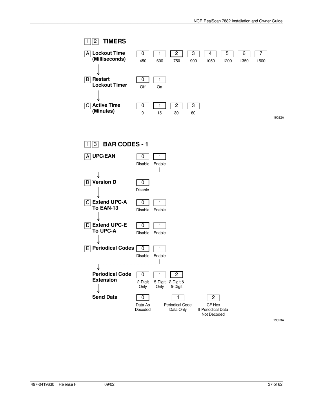 NCR 7882 Version D, Extend UPC-A To EAN-13, Extend UPC-E To UPC-A, Periodical Codes, Periodical Code Extension, Send Data 