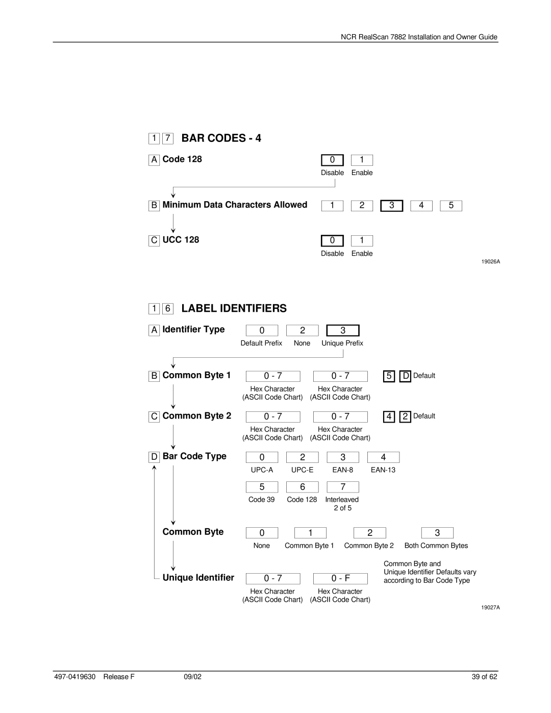 NCR 7882 manual Minimum Data Characters Allowed UCC, Identifier Type, Common Byte, Bar Code Type, Unique Identifier 