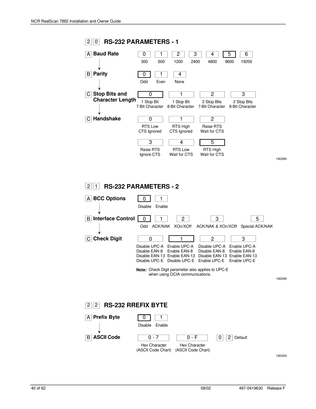 NCR 7882 Baud Rate, Parity, Stop Bits Character Length, Handshake, BCC Options, Interface Control, Check Digit, Ascii Code 