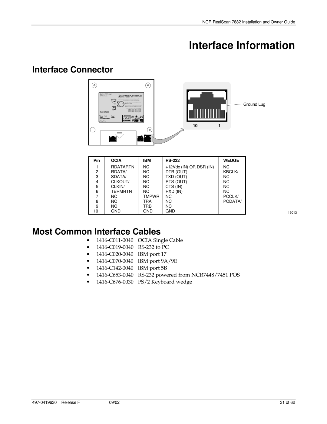 NCR 7882 manual Interface Information, Interface Connector, Most Common Interface Cables 