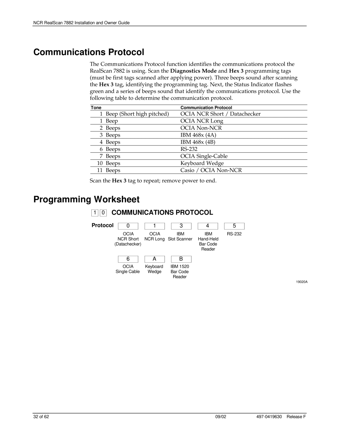 NCR 7882 manual Communications Protocol, Programming Worksheet, 1 0 COMMUNICATIONS PROTOCOL 
