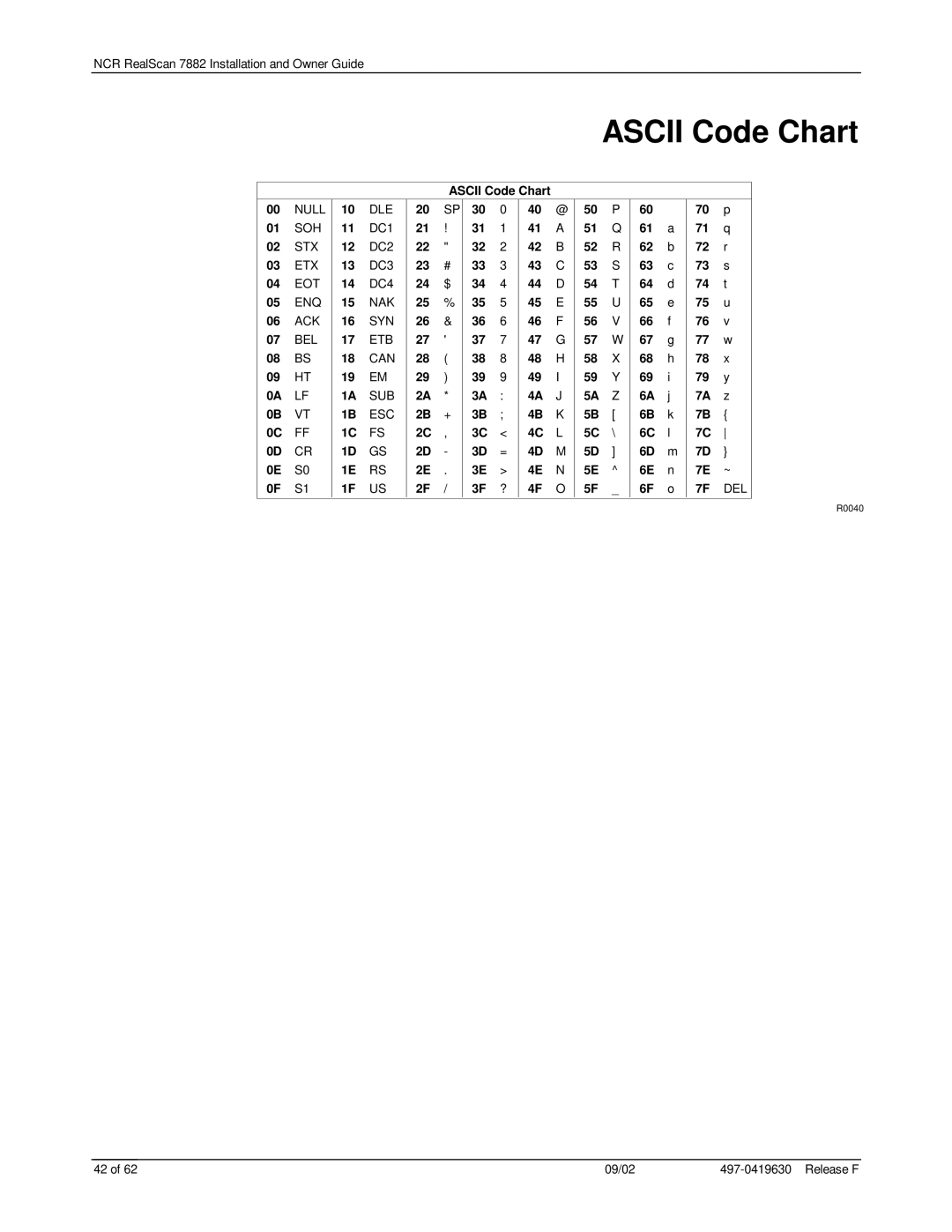 NCR 7882 manual ASCII Code Chart, R0040 
