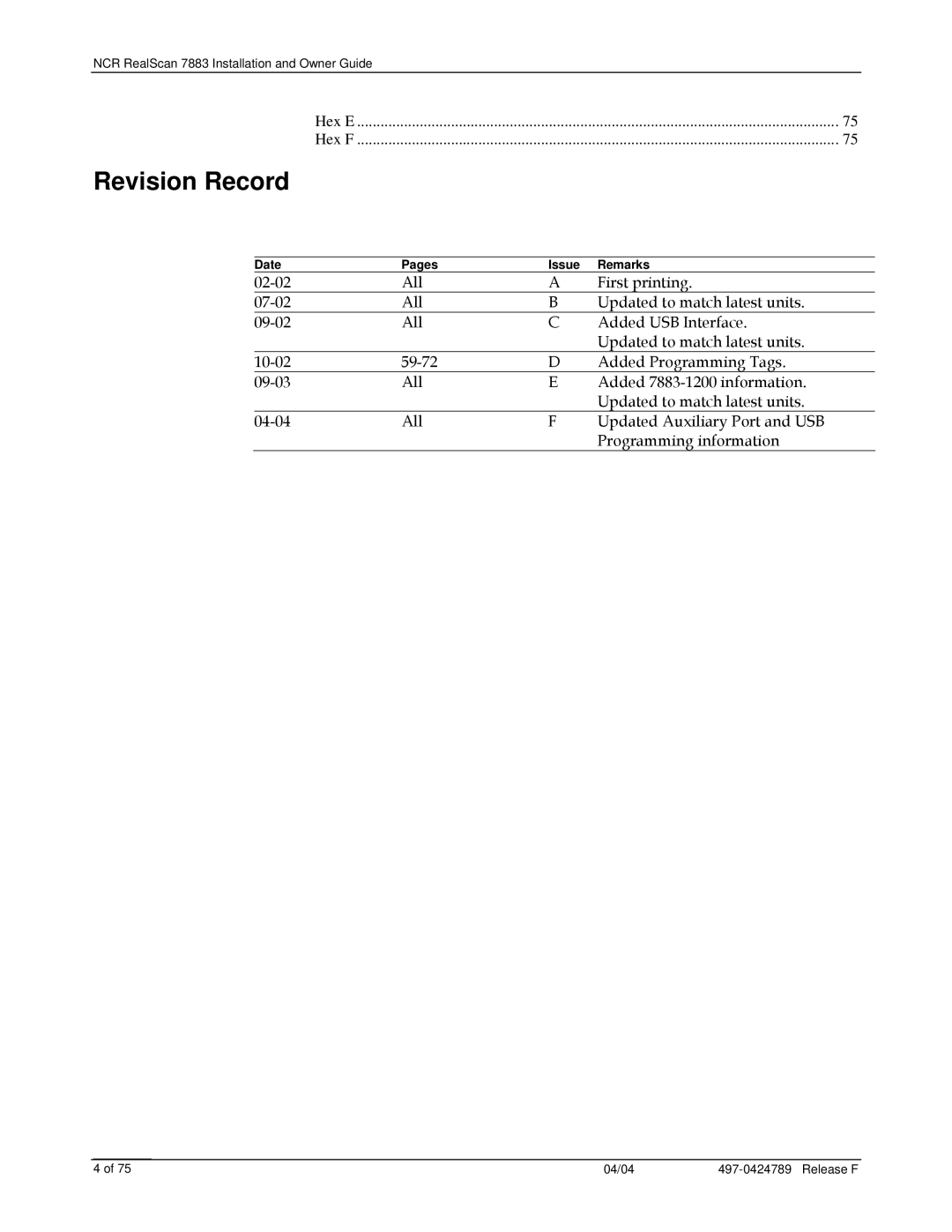 NCR 7883 manual Revision Record 