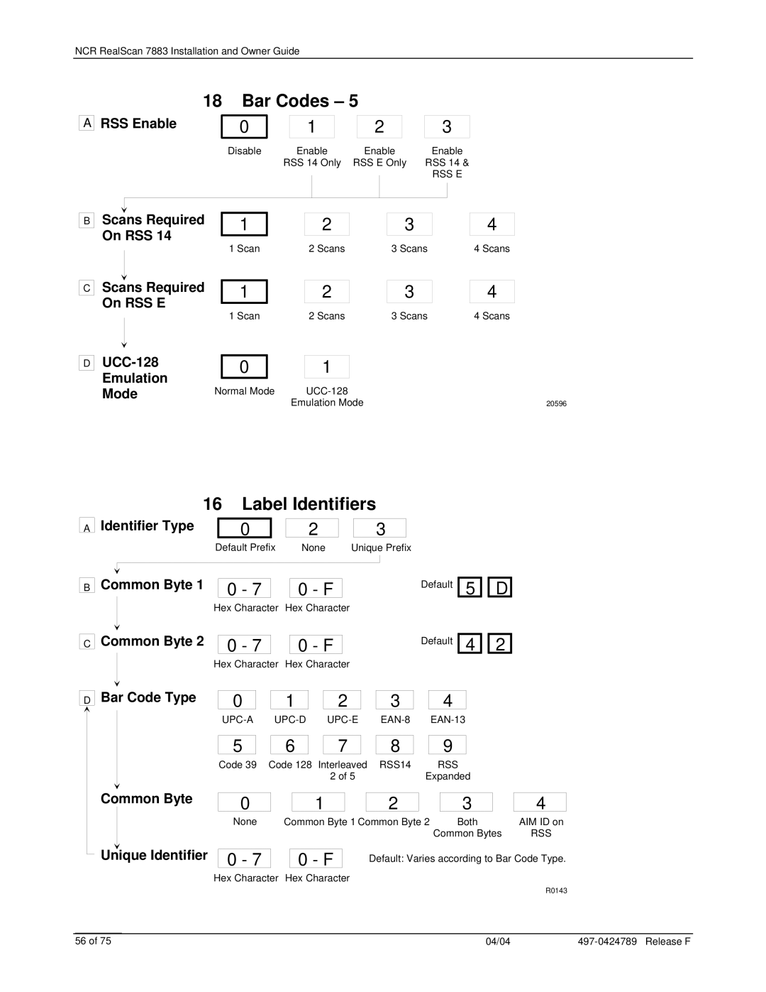 NCR 7883 manual Label Identifiers, Unique Identifier 