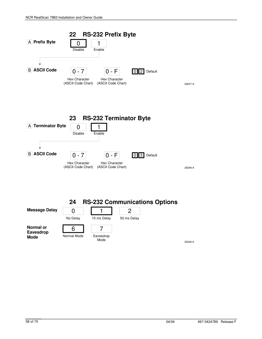 NCR 7883 manual 22 RS-232 Prefix Byte, 23 RS-232 Terminator Byte, 24 RS-232 Communications Options 