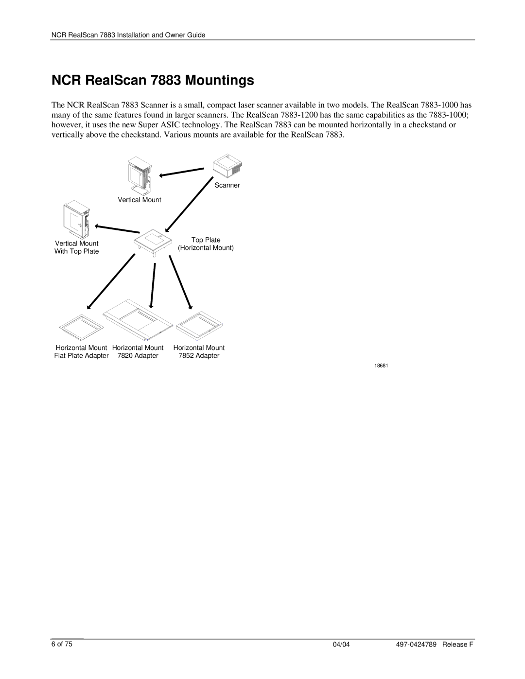 NCR manual NCR RealScan 7883 Mountings 