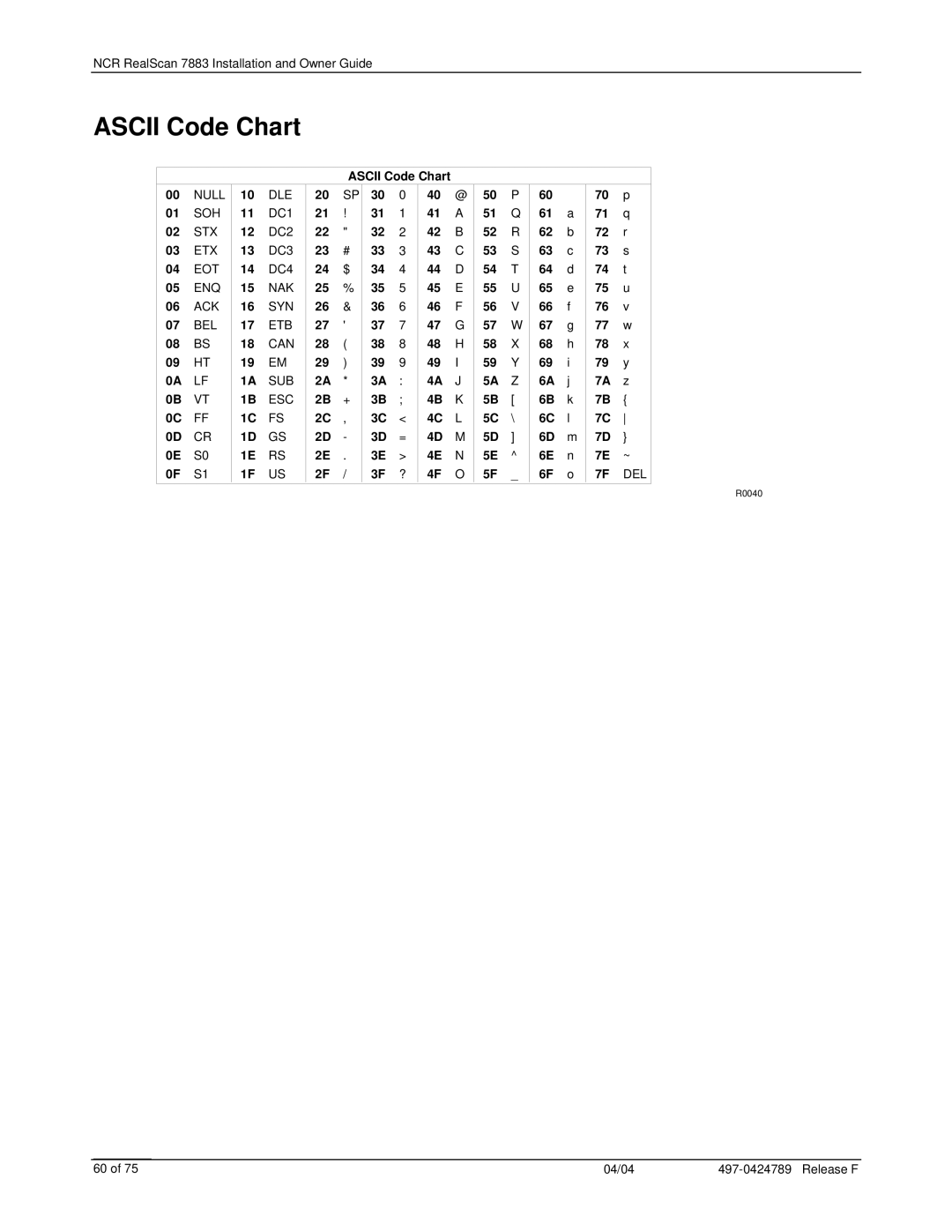 NCR 7883 manual Ascii Code Chart 